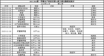 江苏农牧科技职业学院学风建设 水产系学生上课出勤情况统计表 第11周