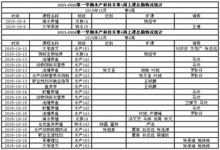 江苏农牧科技职业学院学风建设 水产系学生上课出勤情况统计表 第5 6周